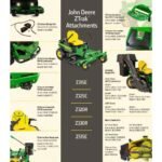 Z315E 42 in. 20 HP GAS Dual Hydrostatic Zero-Turn Riding Mower BG21296 - Image 7